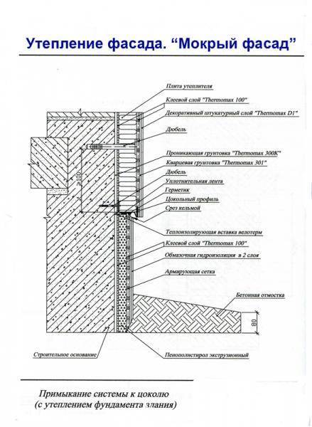 Крепление дерева к бетону: применение специализированных клеев, монтажной пены. крепеж с применением дюбелей