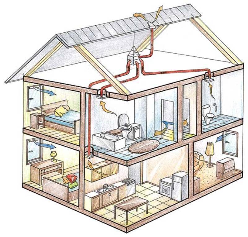 Расчет вентиляции в производственных помещениях и жилых домах: требования снип, формулы расчета вытяжных систем