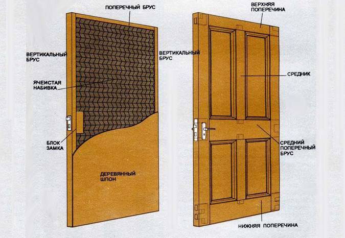Что такое филенчатые двери: преимущества и недостатки