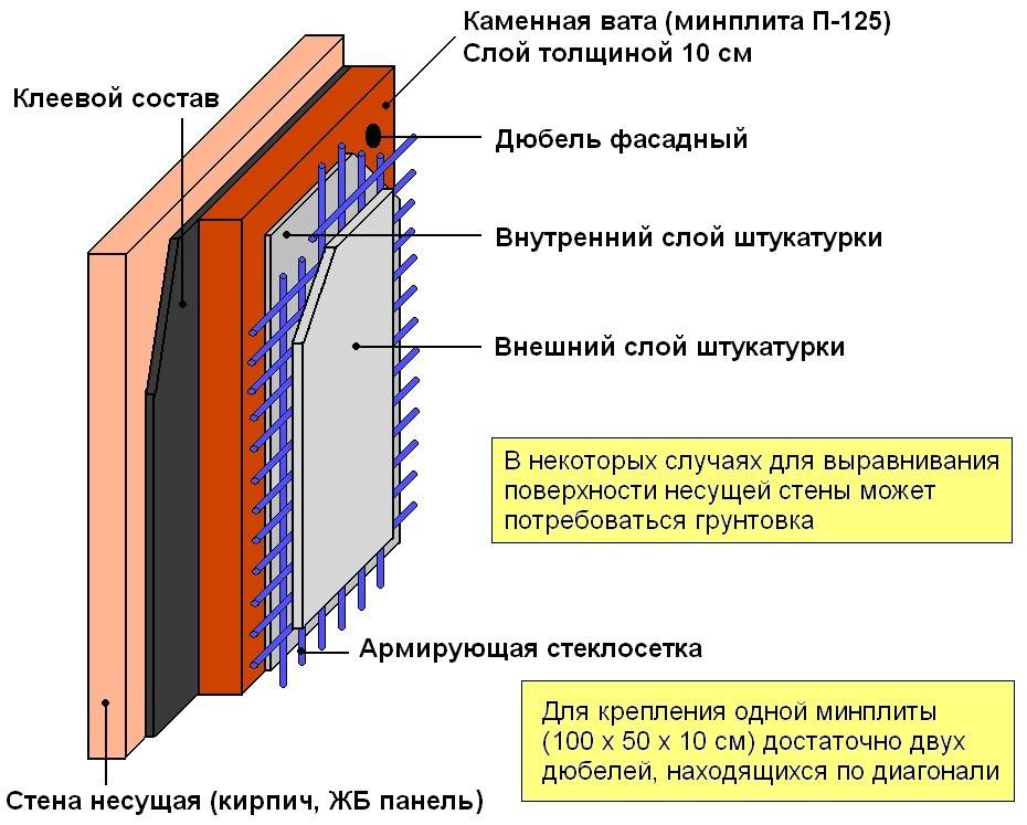 Технология утепления балкона: особенности, этапы работ и необходимые материалы