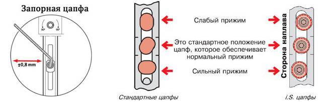 Схема монтажа и регулировки раздвижных алюминиевых окон на балкон