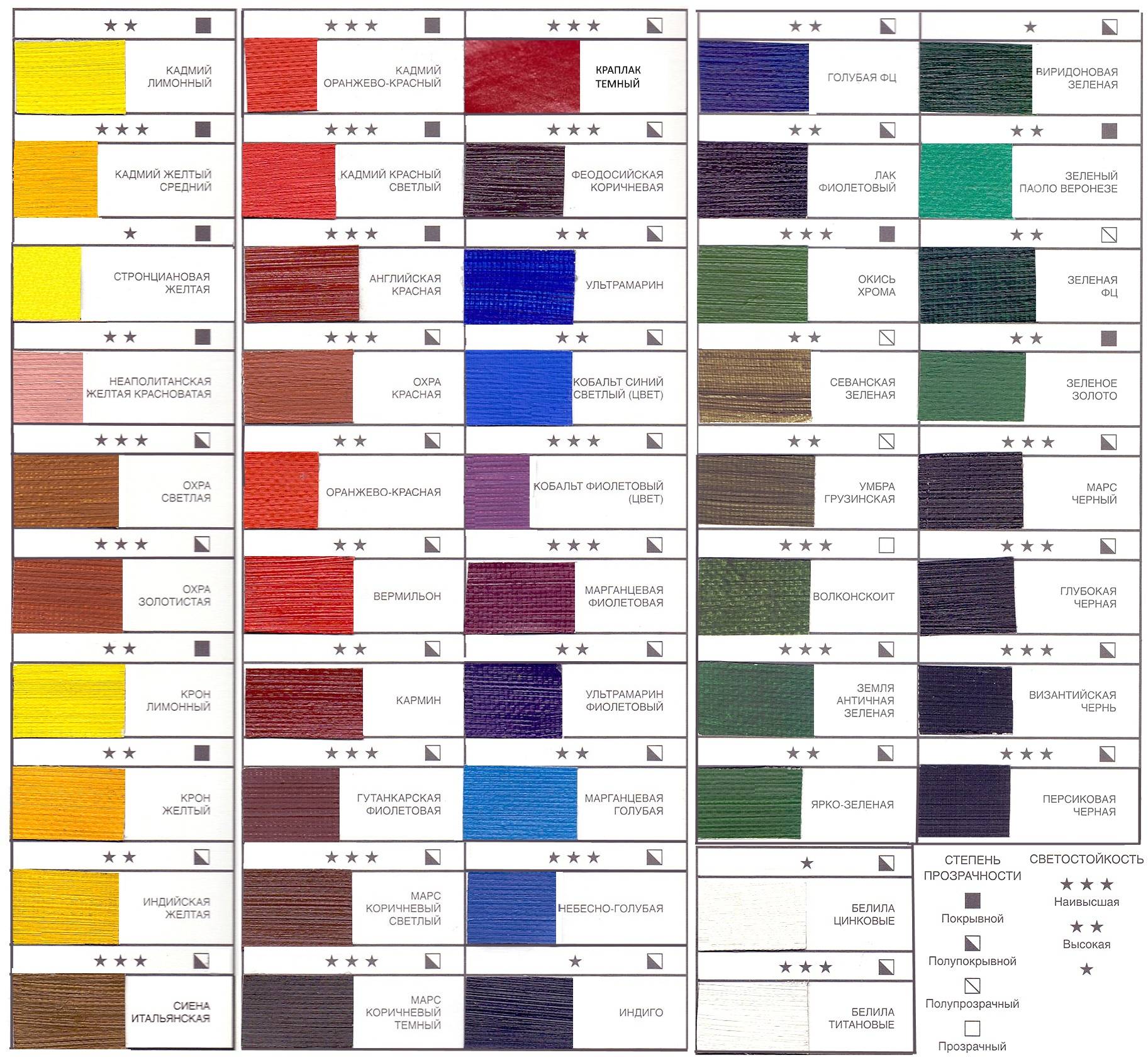 Масляная краска: применение для внутренних и наружных работ, свойства, состав и расход