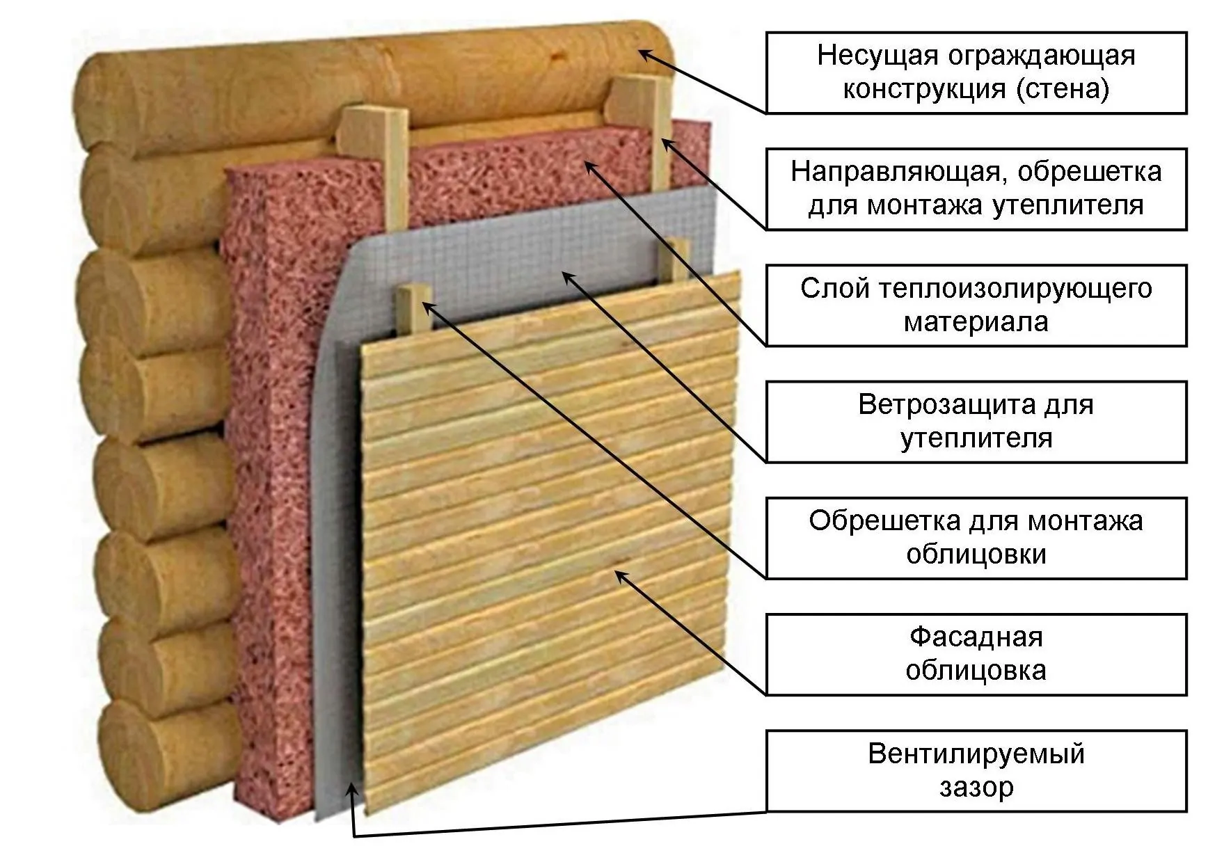 Схема утепления бани изнутри