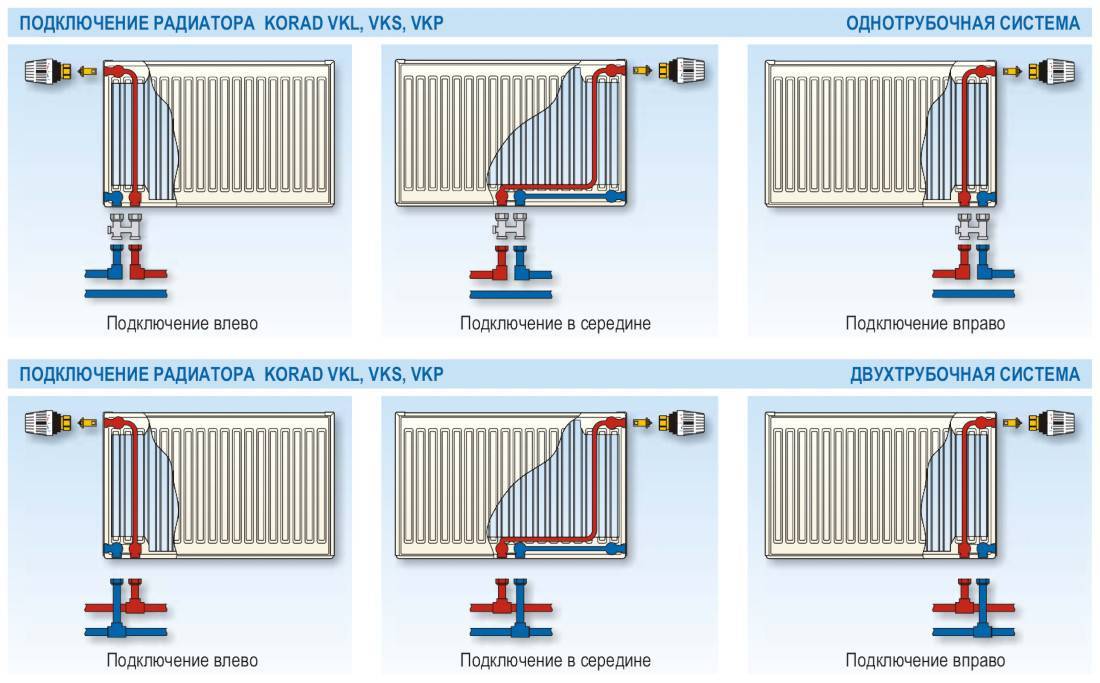 Схемы подключения радиаторов отопления: критерии выбора
