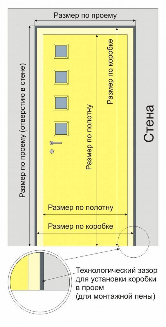 Размеры входных дверей - стандартные и специфические параметры (ширина, высота, толщина)