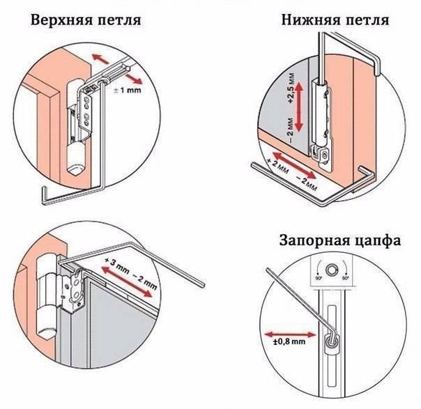 Ремонт балконной двери своими руками: как отремонтировать и отрегулировать