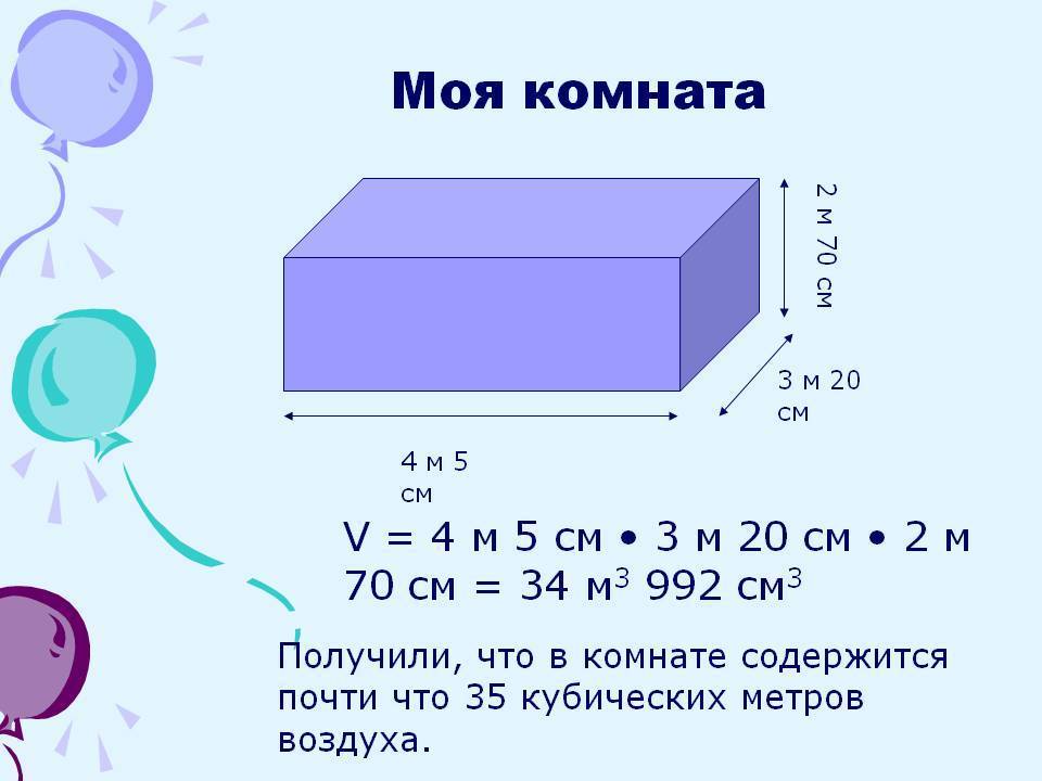 Сколько литров в ванне - e-usadba.ru