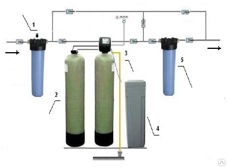Как залить воду в отопление: инструкция для закрытой и открытой систем