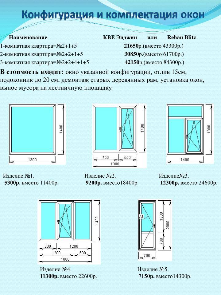 Как рассчитать размер окна для комнаты - ремонт и стройка
