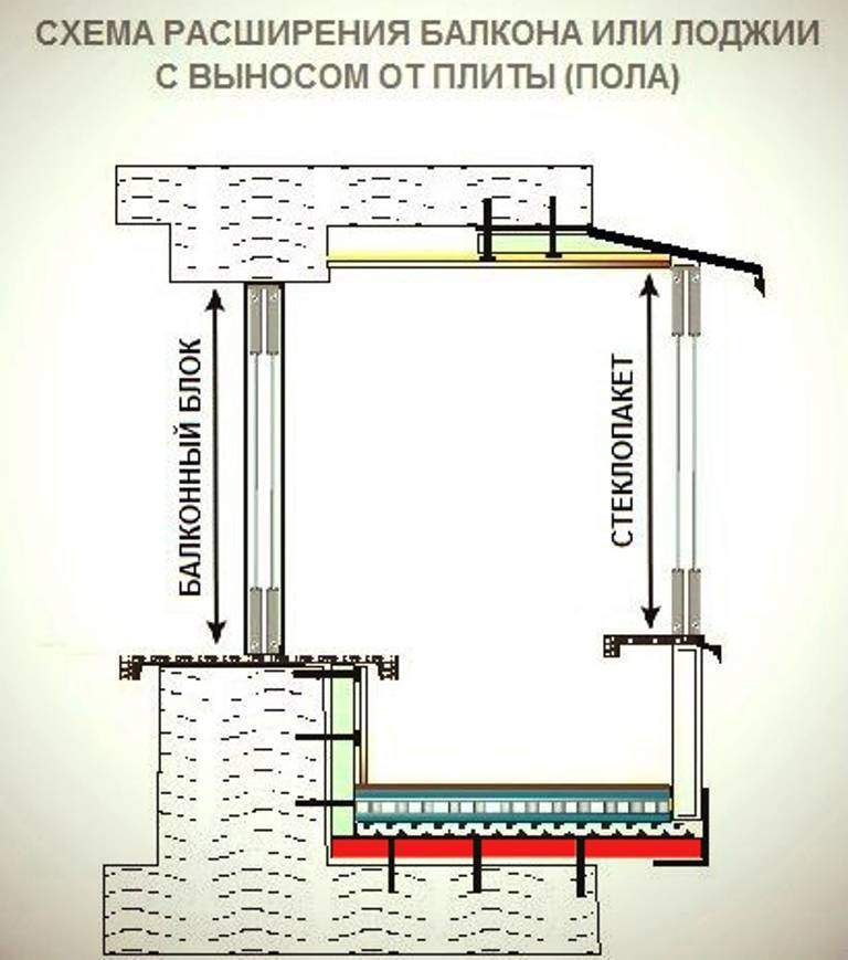 Как сделать вынос балкона по полу: конструкция, разрешение и закон – обзор