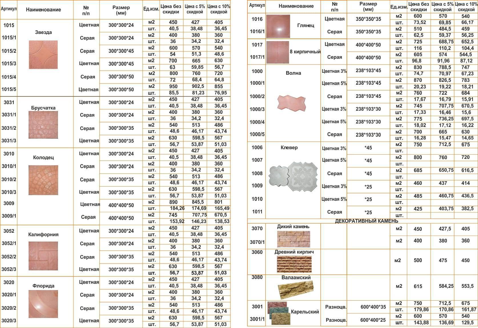 Размеры керамической плитки: стандарты кафельной плитки для пола и стен кухни, ванной, туалета и других комнат