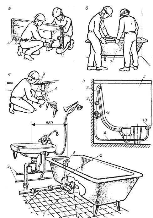 Правила установки стальной ванны своими руками - виды и размеры
