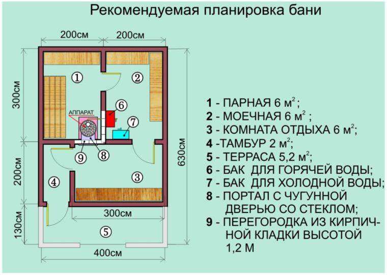 Проект бани с парилкой