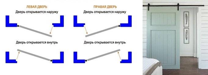 Как определить открывание двери — левая или правая сторона