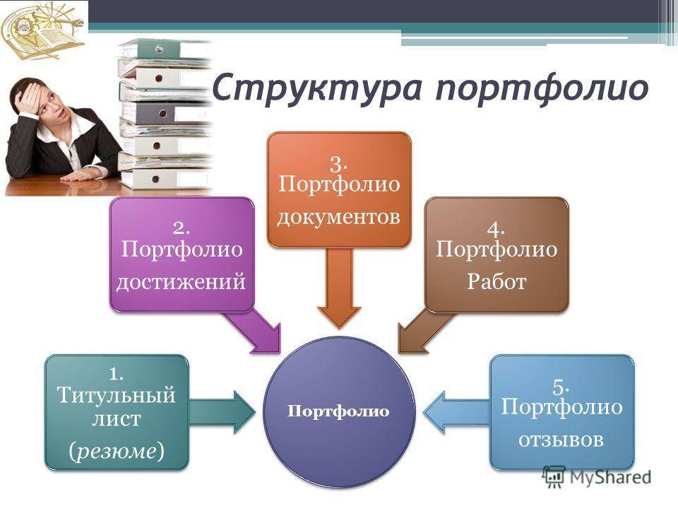 Портфолио работ образец