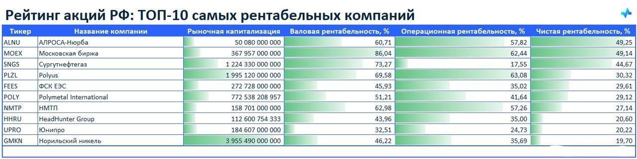 Сколько заработали edtech-компании россии за второй квартал 2021 года | рбк тренды