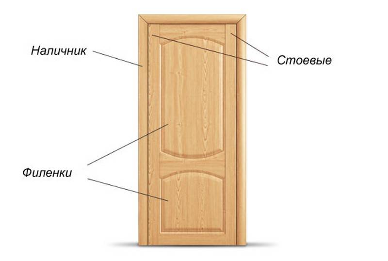 Филенчатые двери — что это такое: особенности и преимущества филенчатых дверей