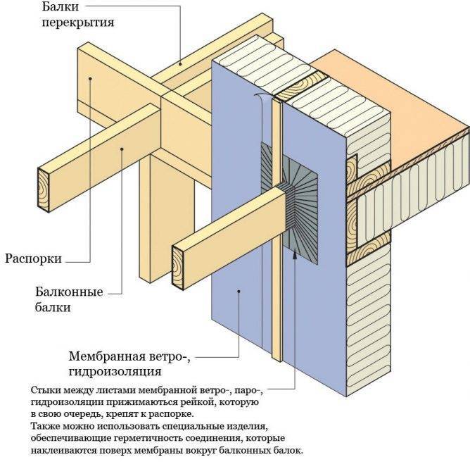 Как сделать балкон в каркасном доме? - всё про окна и двери