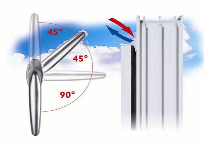 Что такое правильная вентиляция пластиковых окон?