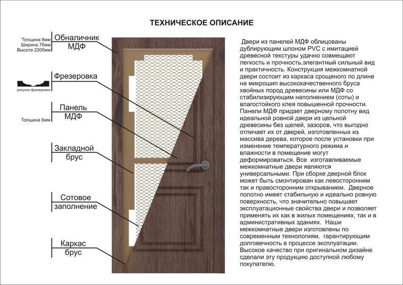 Входные двери - виды, материалы, конструкции