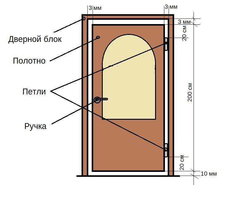 Дверная коробка своими руками – выбор материала и монтаж