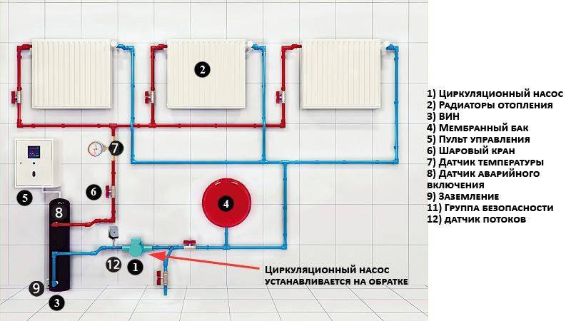 Установка насоса в систему отопления частного дома: как установить своими руками, где поставить, схема подключения к котлу
