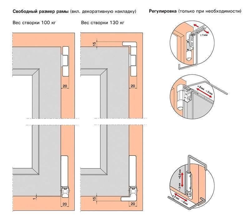 Ремонт балконной двери своими руками: как отремонтировать и отрегулировать