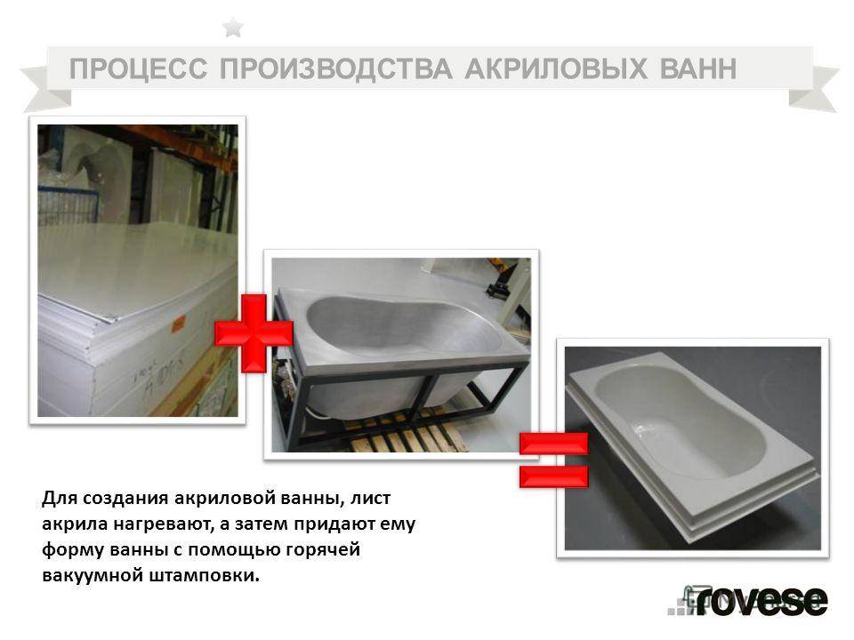 Производство ванн (акриловых, чугунных, стальных): оборудование, технологии изготовления
