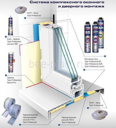 Технология установки пластиковых окон в кирпичном или панельном доме, как правильно установить окна