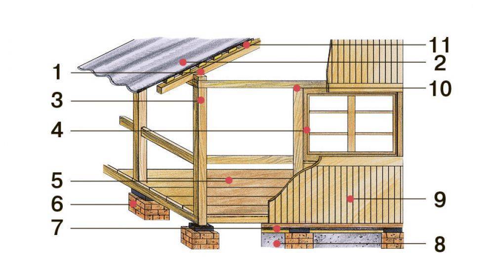 Балкон в частном доме над крыльцом: особенности конструкции и ее возведения
