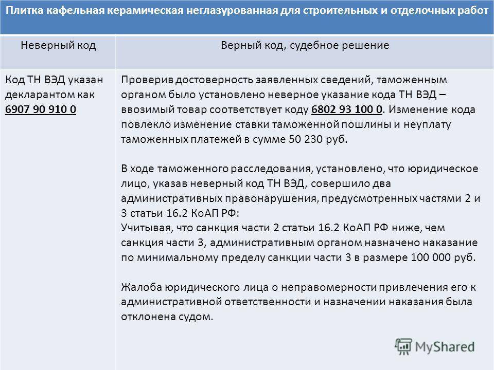 Глазурованный и неглазурованный керамогранит отличие