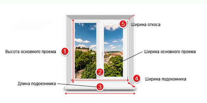 Как замерить окно для установки - основные правила, ошибки
