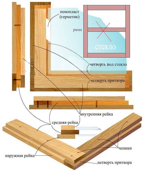 Как сделать деревянное окно своими руками