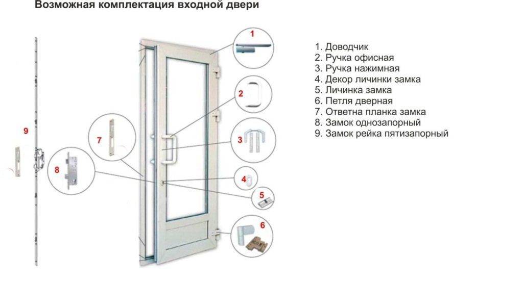 Как уменьшить по высоте металлопластиковые двери?