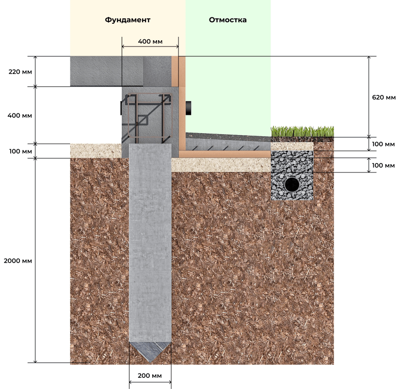 Нужный отмостка свайный фундамент