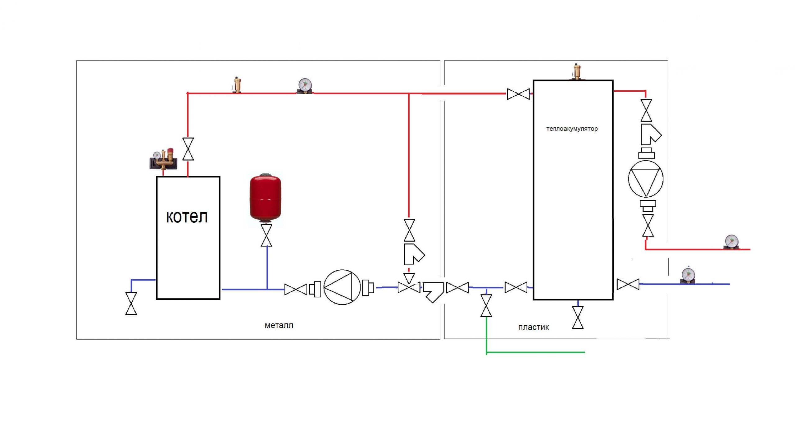 Расход и схема электрического отопления в частном доме