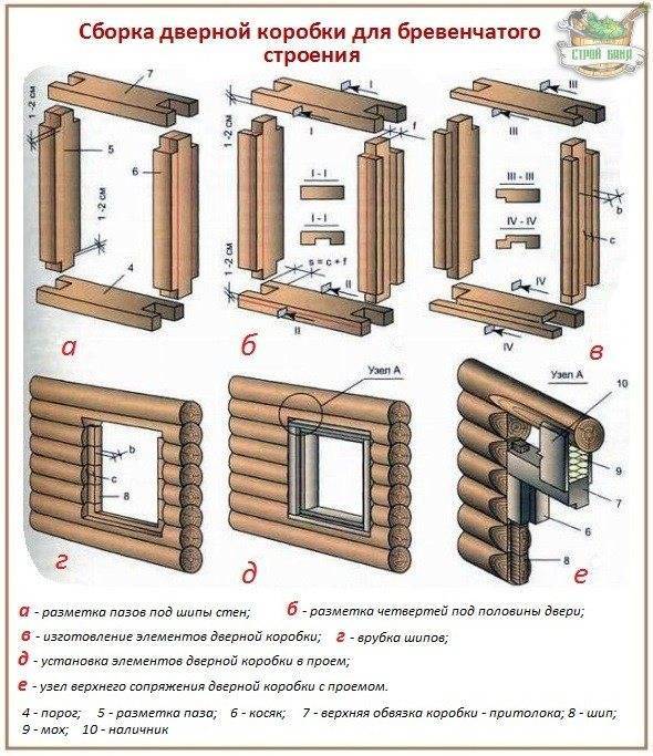 Как правильно подобрать дверную коробку или изготовить ее своими руками