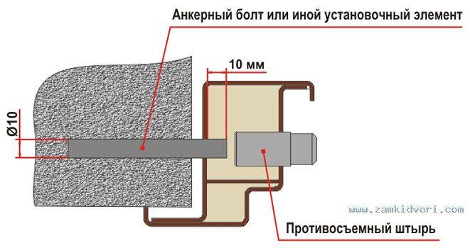 Способы установки входной и межкомнатных дверей в газобетон