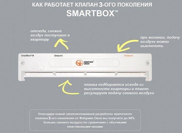 Вентиляционный клапан для пластикового окна: виды, установка, отзывы :: syl.ru