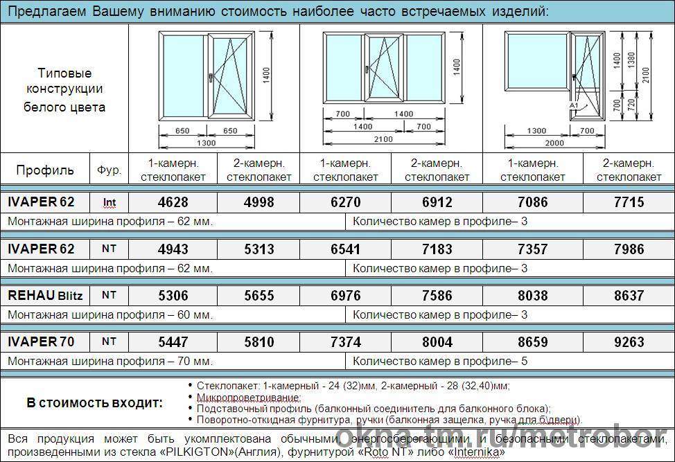 Размеры стеклопакетов для пластиковых окон: таблица, какая бывает толщина, ширина и высота, как измерить самостоятельно, почему важно правильно определить?