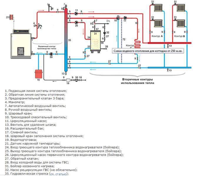 Как выбрать циркуляционный насос для отопления помещения: выбор системы и скорости водяного тока