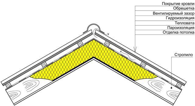 Шумоизоляция балкона своими руками: материалы и правила монтажа