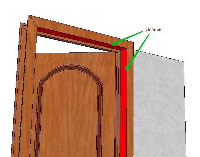 Как подобрать доборы на межкомнатные двери?