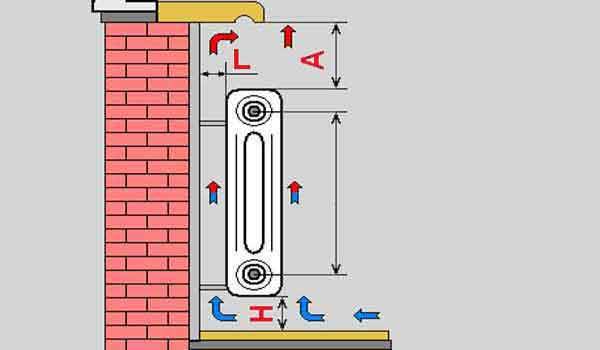 Расстояние от радиатора до стенки: крепление, определение