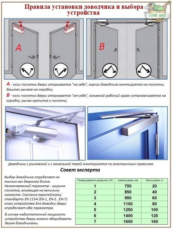Как отрегулировать доводчик двери в подъезде: инструкция, фото, видео