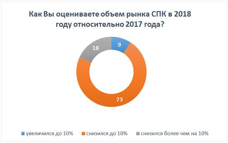Группа компаний тик – развод, лохотрон? реальные отзывы о ti.capital