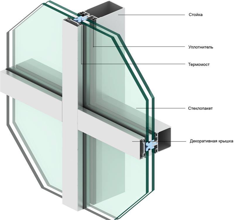 Структурное остекление узлов и фасадов зданий