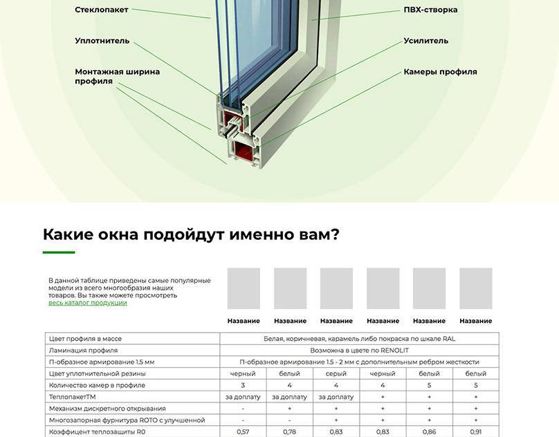 Пластиковые окна название профиля. Ширина профиля металлопластиковых окон ПВХ. Монтажная ширина оконного профиля это. Ширина профиля окна ПВХ 127. Монтажная ширина профиля ПВХ.