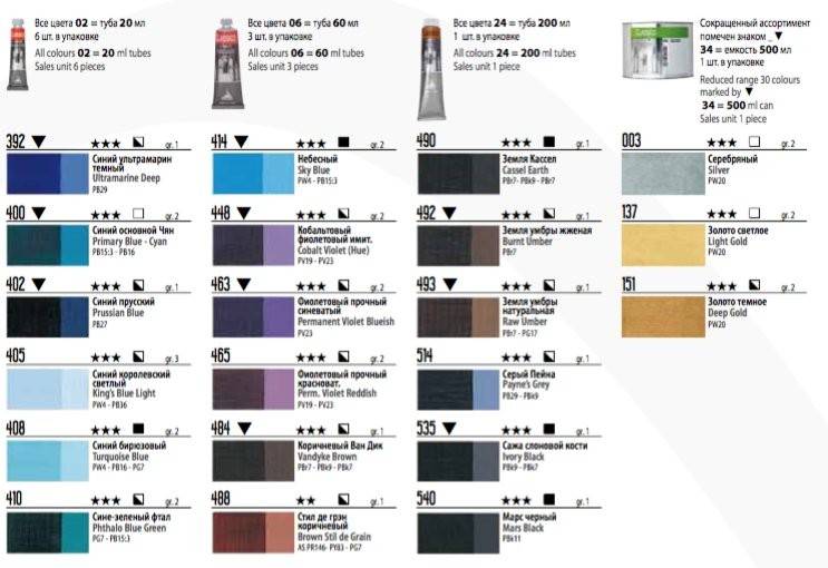 Масляные краски для пола и других поверхностей: инструкция по применению, видео и фото