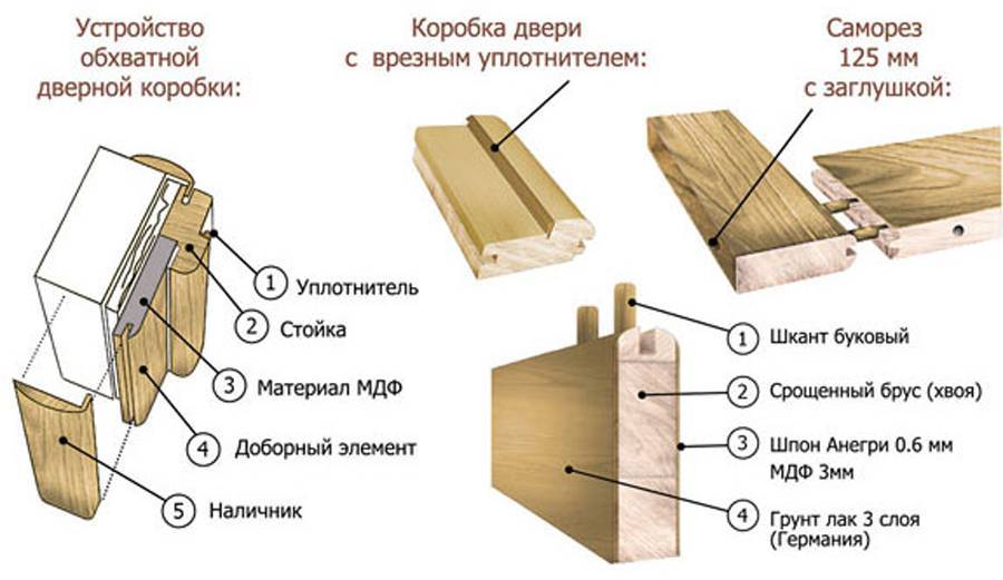 Основные моменты правильного подбора коробки для деревянной двери